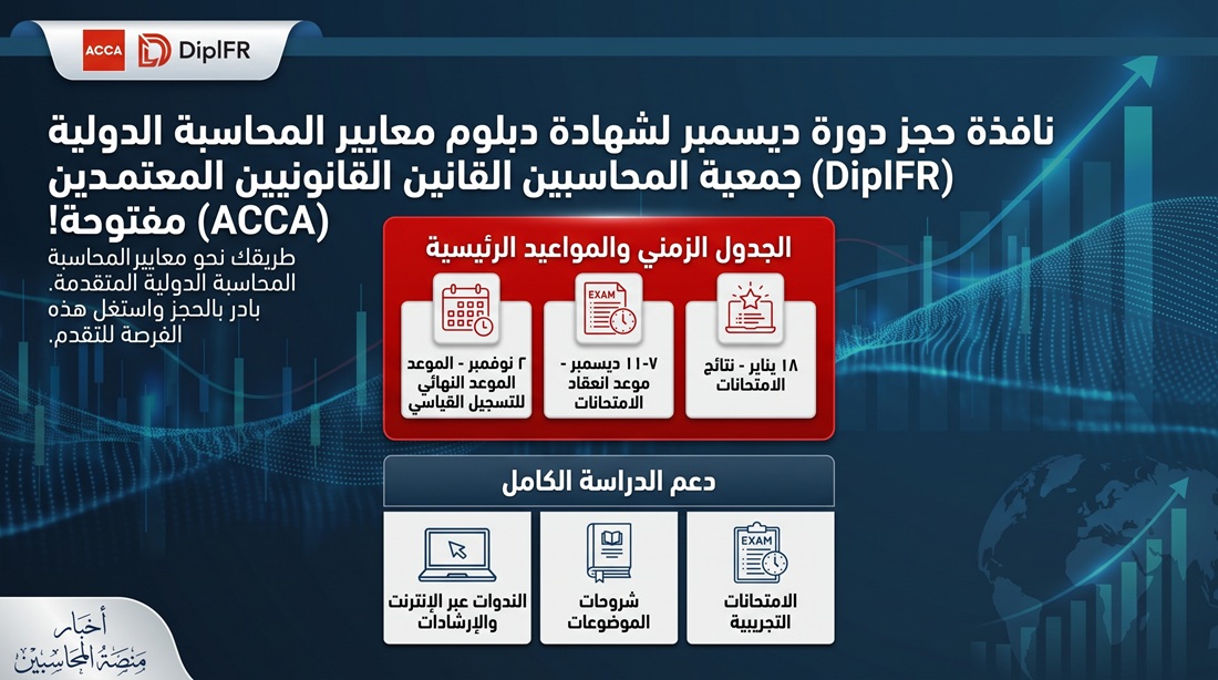 فتح نافذة التسجيل لامتحانات دبلوم معايير التقارير المالية الدولية (DipIFR) لدورة ديسمبر