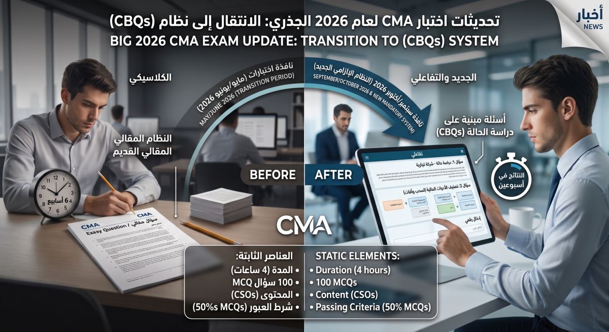 تحديثات CMA 2026: إلغاء المقالي واعتماد نظام (CBQs) التفاعلي لنتائج أسرع
