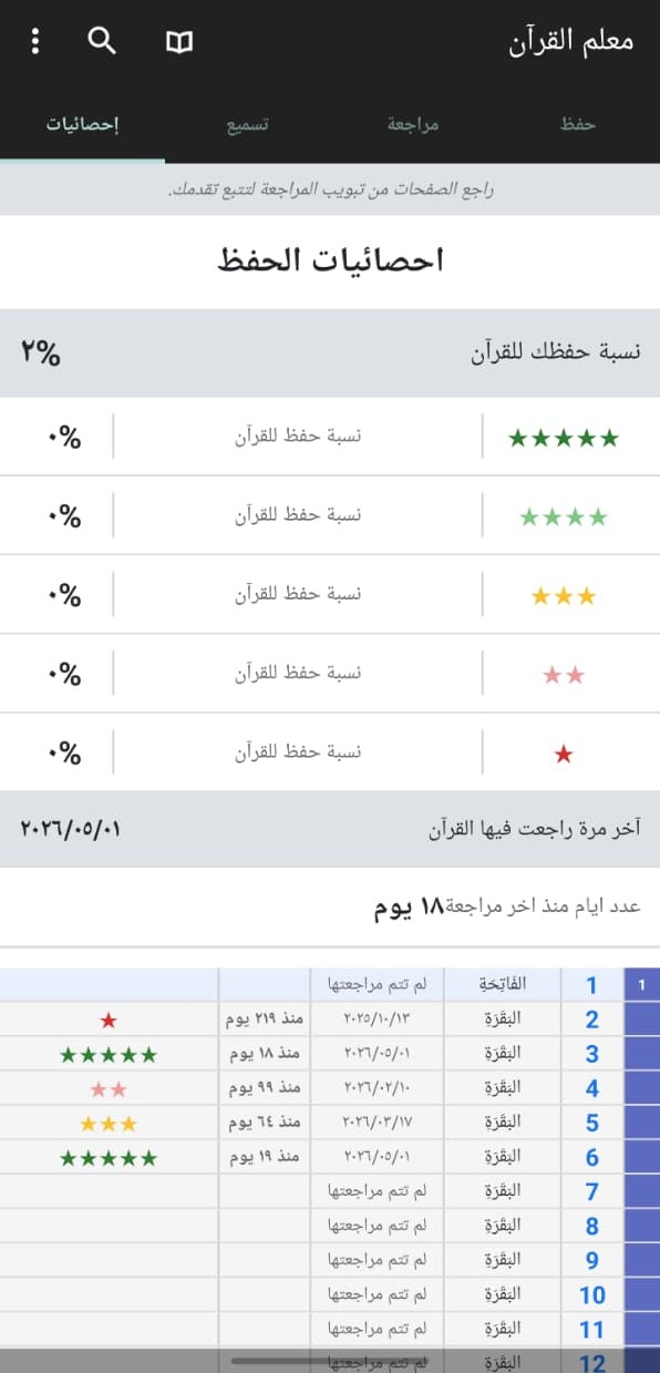 شاشة الإحصائيات تعرض نسبة الحفظ وتقييم كل صفحة بالنجوم وتاريخ آخر مراجعة